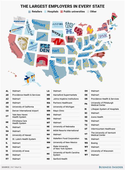 The Largest Employers In Each Us State Business Insider
