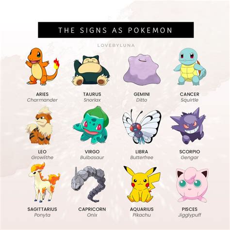 Zodiac Pokemon Sign Sagittarius And Capricorn Taurus And Gemini Zodiac