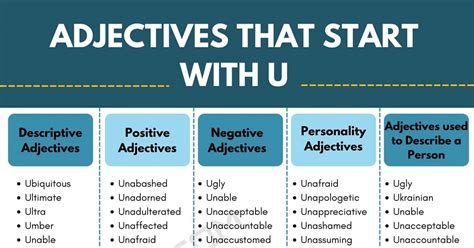 1700 Adjectives That Start With U U Adjectives In English • 7esl