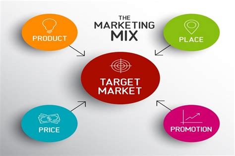 Strategi Pemasaran Pengertian Contoh Jenis Konsep Tujuan Fungsi Lengkap
