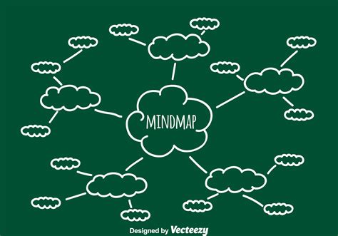 Mind Map Vector Sketch Mind Map Design Mind Map Creative Mind Map The