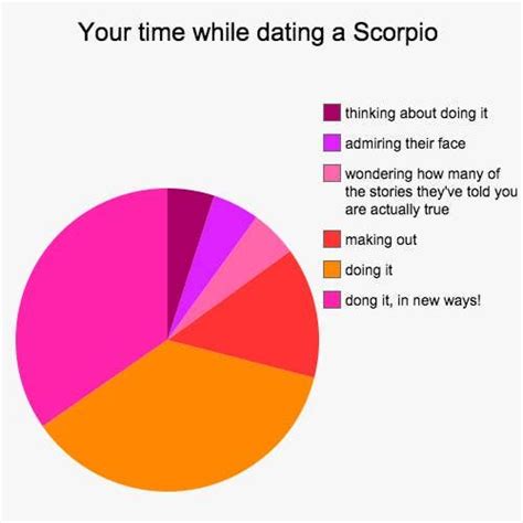 However he is the nicest man i ever met, and he is so considerit of me always. 12 Charts That Explain What It's Like To Date Every Zodiac ...