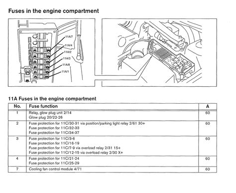 Fuse box diagram (location and assignment of electrical fuses and relays) for nissan quest (v42; 2002 Fleetwood Discovery Wiring Schematics