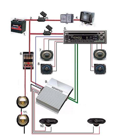 Car Stereo Amp Wiring Diagram