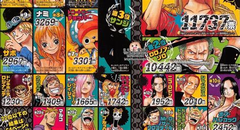 Results For The Sixth One Piece Popularity Poll One Piece Gold