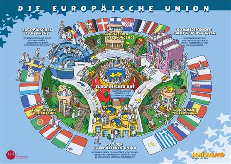 Eu Europäische Union Politik Für Kinder Einfach Erklärt
