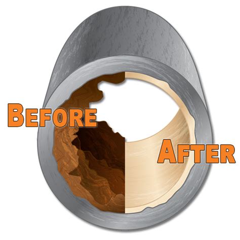 Confused Between Lining & Coating? - Pipe Lining Supply : Pipe Lining