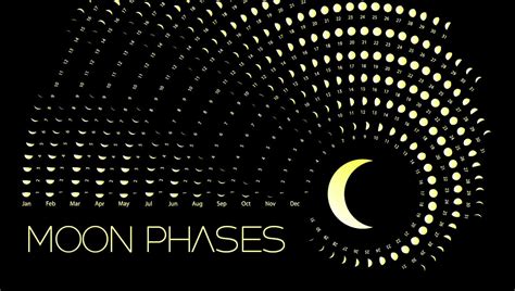 Moon Phases Calendar December 2018