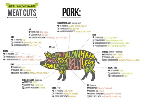 Cuts Of Pork Get To Know The Parts Of A Pig Scott Roberts Hot Sauce