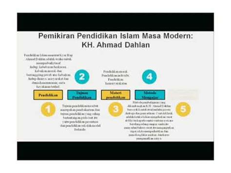 Pemikiran Pendidikan Islam Masa Modern Kh Ahmad Dahlan Dan Ki Hajar