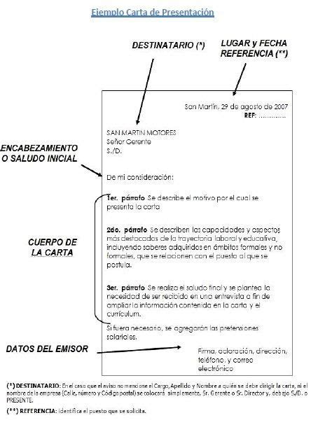 Modelo Carta B1 Ingles Modelo De Informe Images And Photos Finder