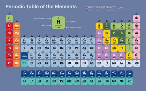 5 Best Printable Periodic Table With Mass And Atomic Number Printable