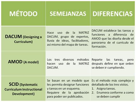 Cuadro Comparativo Semejanzas Y Diferencias De Los Medios De Pdmrea