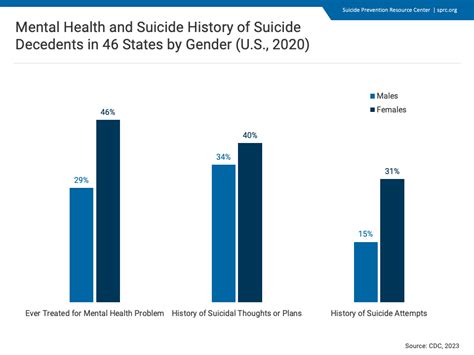 suicide and serious mental illness suicide prevention resource center
