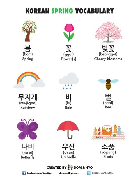 Educational Infographic Korean Language Infographics Learn Basic Korean Vocabulary And Phrases