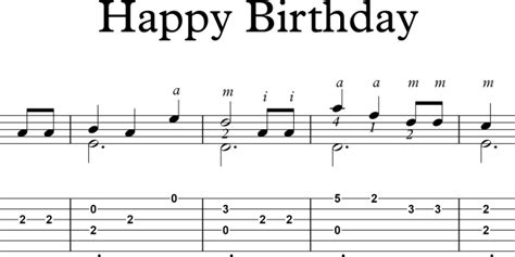 C Ch Nh N Guitar B I Happy Birthday H Ng D N Ch I N Guitar B I Happy Birth Day