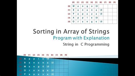 C Program To Arrange Names In Alphabetical Order Without Using String Functions