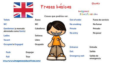 Frases Básicas Para Una Conversación En Ingles 8 Imagenes Educativas