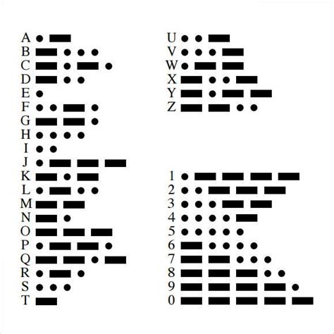As mentioned, there is no fixed nor the 'perfect' method. FREE 8+ Sample Morse Code Charts in PDF | Word | Morse ...