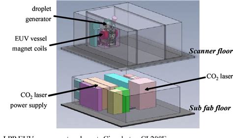 Figure 17 From Development Of Laser Produced Tin Plasma Based Euv Light