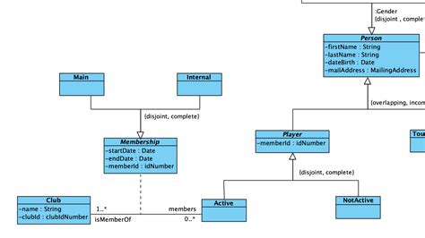 Uml Class Diagram Showing Inheritance And Association