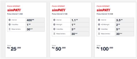 Paket belajar online murah telkomsel. Cara Daftar Paket Internet Telkomsel 1 Tahun / Tutorial ...