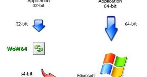All Windows Xp Operating Systemsreleases A List Of Windows Xp Releases