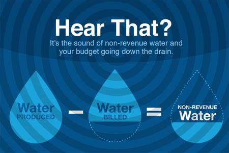 Presented by shankar singh engineer public utilities commission (guyana). Non-Revenue Water Infographic