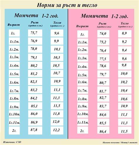 Похудел на 5 кг за полгода