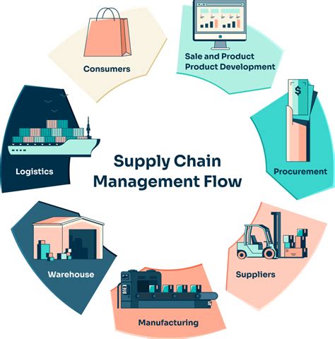 How Blockchain Development Is Transforming Supply Chain Management By