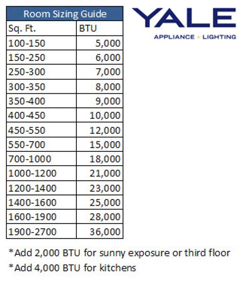 750 square feet = 18,000 btu. Ductless Mini Split Air Conditioner (Help) How To Size My ...