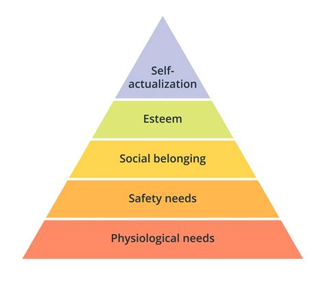 Maslows Pyramid Explains What Makes A Mother Heroic — Quartz