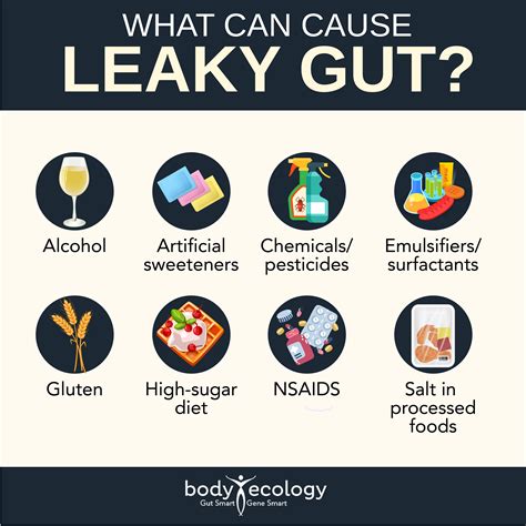 What Helps Leaky Gut Address Marcons Other Common Triggers