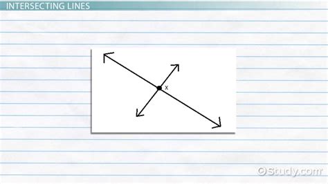 The three pairs of lines shown above are examples of intersecting lines. What Are Intersecting Lines? - Definition & Examples ...