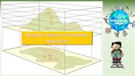 Map Skills Height Altitude And Gradient Youtube