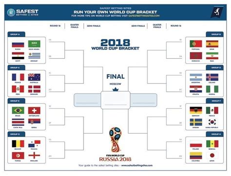 MyWORLD CUP BRACKET POOL... winner takes all!! DM or text me for a copy