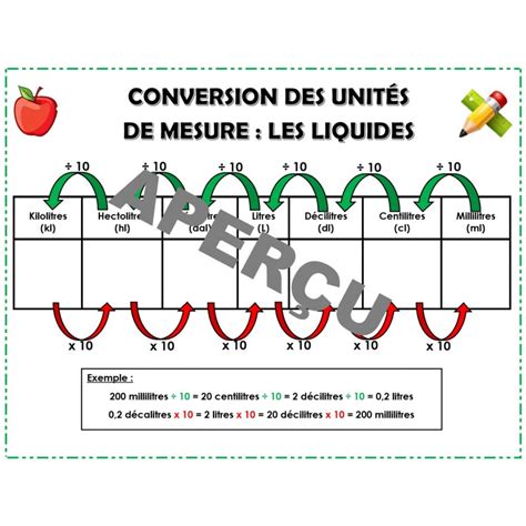 Tableau De Conversion Des Liquides