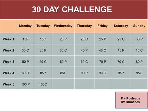 The 30 Day Push Up And Crunch Challenge Bowflex