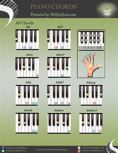 Piano Chord Charts Learn Piano Beginner Beginner Piano