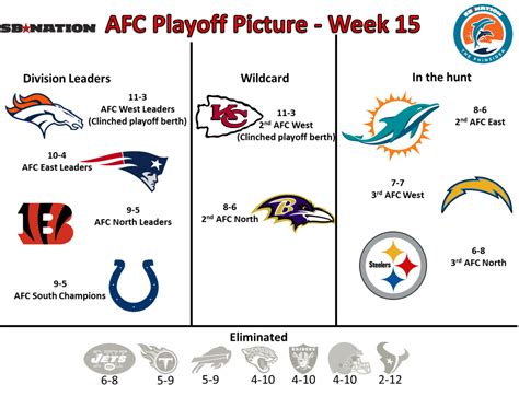 Search Results For “nfl 2015 Playoff Picture” Calendar 2015