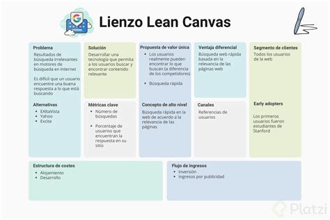 Aplica El Lienzo Lean Canvas Con Ejemplos Exitosos