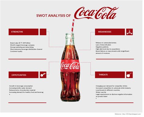 SWOT Analysis Example of Coca Coca , Coca-Cola is the most popular and ...