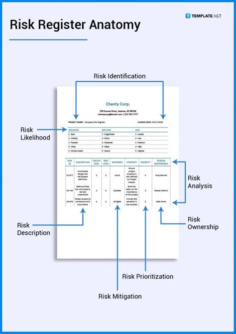 Risk Register What Is A Risk Register Definition Types Uses