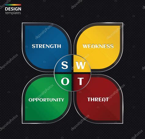 SWOT Analysis Business Concept Vector Illustration Stock Vector By Nikolamirejovska