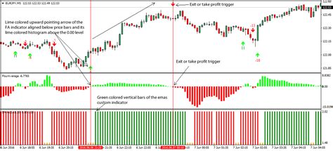 Buy and sell ads in malaysia. Buy and Sell Forex Scalping Trading Strategy