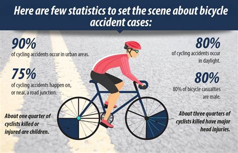 How Much Compensation For Bike Accident