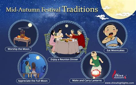 Mid Autumn Festival Mooncake Festival 2022 Dates Traditions