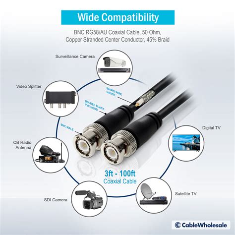 Bnc Rg58au Coaxial Cable 50 Ohm Bnc Male Black 25ft