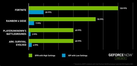 The nvidia shield version of geforce now, formerly known as nvidia grid, launched in beta in 2013. Nvidia Announced GeForce NOW Free Public Beta for Windows ...