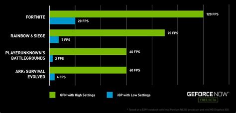 Geforce now instantly transforms nearly any laptop, desktop, mac, shield tv, android device, iphone, or ipad into the pc gaming rig you've always dreamed of. Nvidia Announced GeForce NOW Free Public Beta for Windows ...